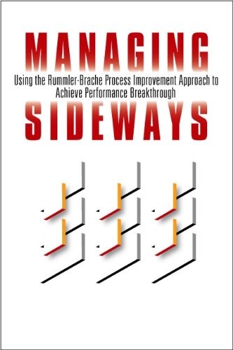Managing Sideways By Price Pritchett