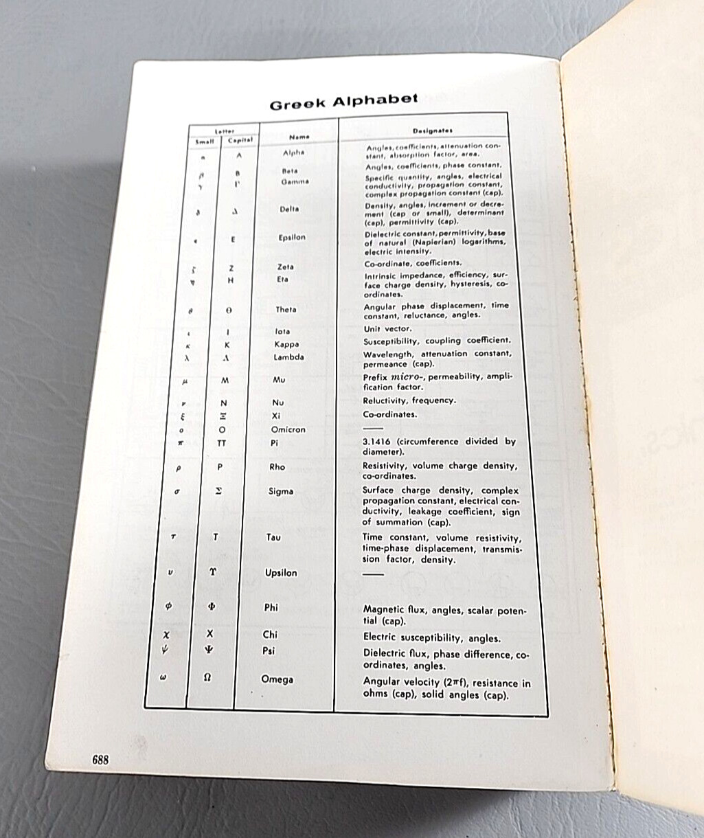 Radio Shack 1974-75 Dictionary of Electronics by Rudolf F Graf 688 Pages Vintage